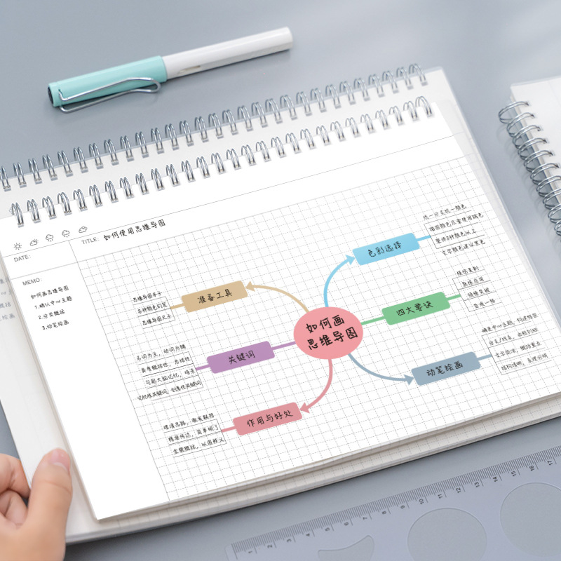 A4/B5 Mind Map Cornell Grid No - Graph Paper Pad recension och pris